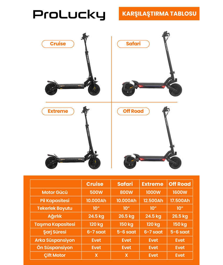 ProLucky PROFESYONEL Cruise Scooter! ( 500 Watt Yüksek Torq 3 Farklı Sürüş Modu, Çift Süspansiyon)